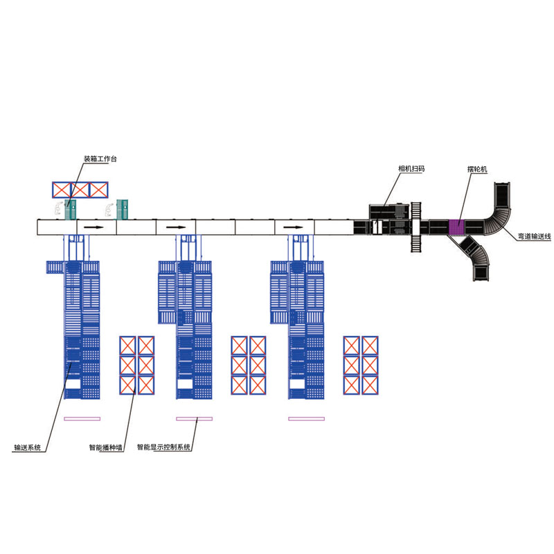 汽車行業輸送解決方案